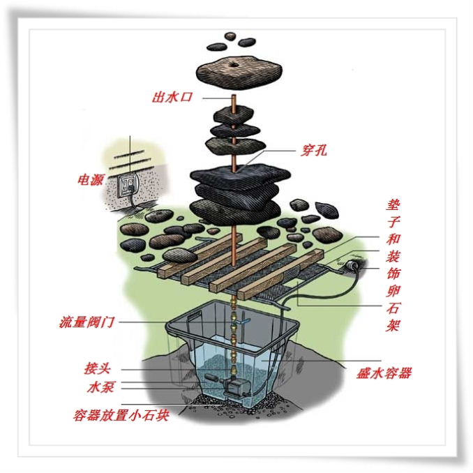 喷泉厂家